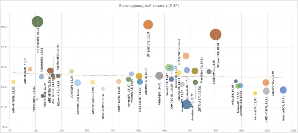 PRObondsмонитор. ВДО. На новом пороге боли и осмысления