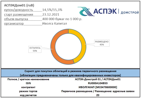 Скрипты покупок облигаций Kviku1P1 (ruBB, YTM 14,08%), ГЛАВТОРГ01 (ruBB+, YTM 15,3%), АСПЭКДом01 (ruB, YTM 15,3%)