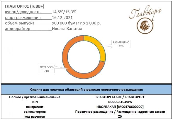 Скрипты покупок облигаций Kviku1P1 (ruBB, YTM 14,08%), ГЛАВТОРГ01 (ruBB+, YTM 15,3%), АСПЭКДом01 (ruB, YTM 15,3%)