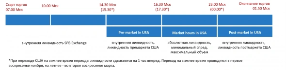 Санкт-Петербургская биржа, конкурс, но со своей историей торговли