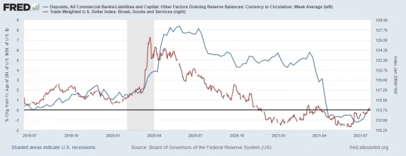 Состояние денежного рынка США и долларовой ликвидности