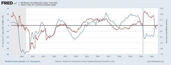 Состояние денежного рынка США и долларовой ликвидности