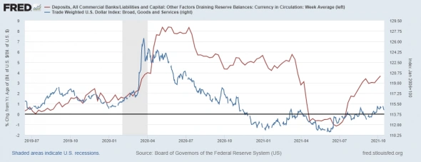 Состояние денежного рынка США и долларовой ликвидности