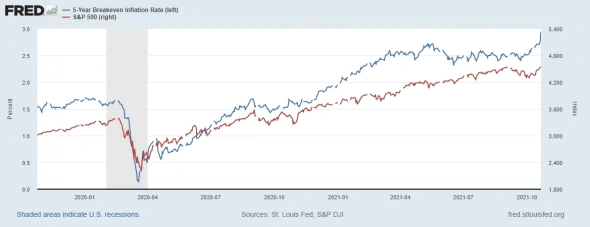 Состояние денежного рынка США и долларовой ликвидности