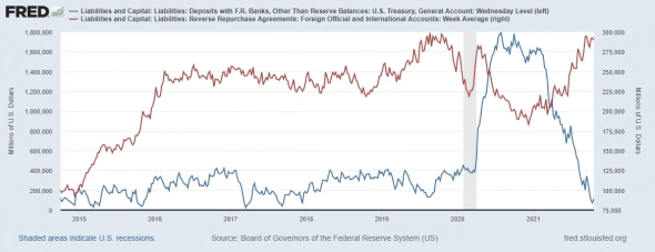 Состояние денежного рынка США и долларовой ликвидности Состояние денежного рынка США и долларовой ликвидности
