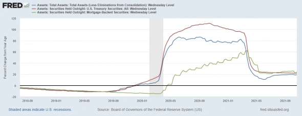 Состояние денежного рынка США и долларовой ликвидности Состояние денежного рынка США и долларовой ликвидности
