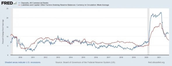 Состояние денежного рынка США и долларовой ликвидности Состояние денежного рынка США и долларовой ликвидности