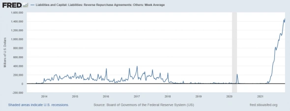 Состояние денежного рынка США и долларовой ликвидности