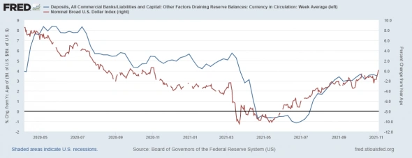 Состояние денежного рынка США и долларовой ликвидности