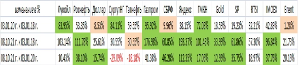 Некоторые рассуждения насчет кризиса, коррекции и чем закончится текущий 2021 г.