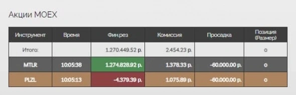 Лучший трейд в карьере или +1.27 млн на MTLR