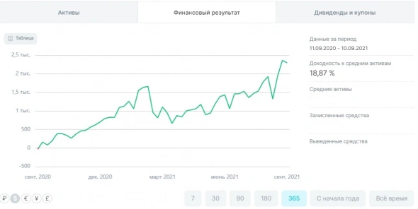 Итоги инвестирования новичка за три года.  На что примерно можно рассчитывать - если думать...