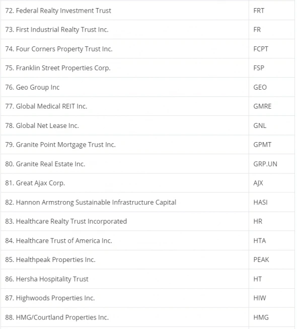 Инвестиции в американскую недвижимость через фонды-Полный список американских REIT торгуемых "там".