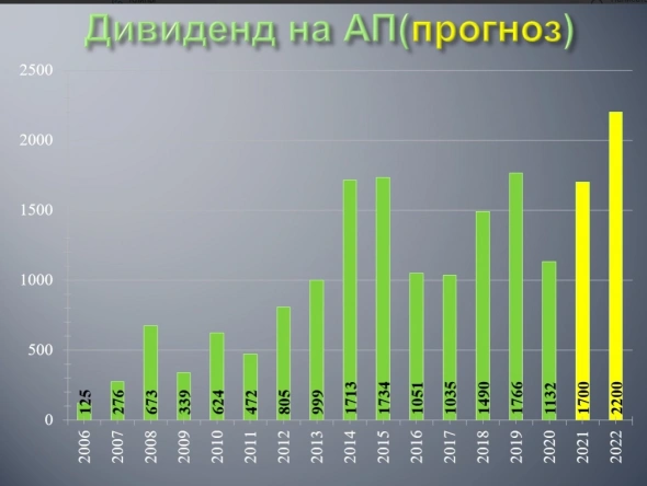 Саратовский НПЗ отчитался за 2 квартал 2021 года по РСБУ. Саратовский НПЗ отчитался за 2 квартал 2021 года по РСБУ.