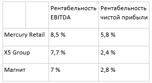 Что нужно знать про IPO Mercury Retail Holding? Что нужно знать про IPO Mercury Retail Holding?
