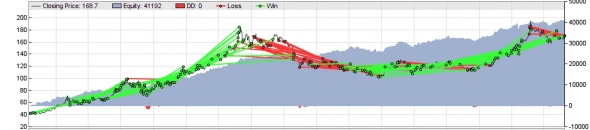 Какие акции купить в портфель с горизонтом 1-3 месяца. Алгоритмический подход. Какие акции купить в портфель с горизонтом 1-3 месяца. Алгоритмический подход.