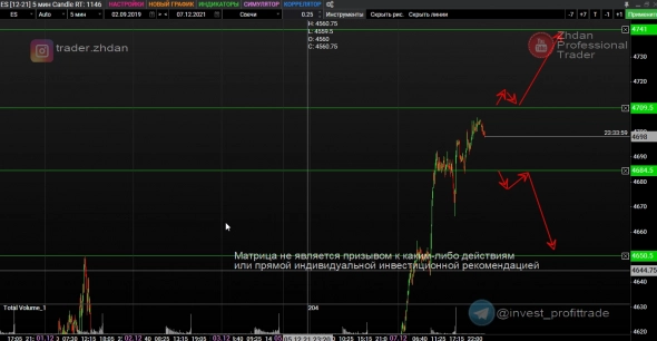 08.12 Рубль. Матрицы уровней, таймфрейм М5. (также валюта, Серебро и другие фьючерсы)