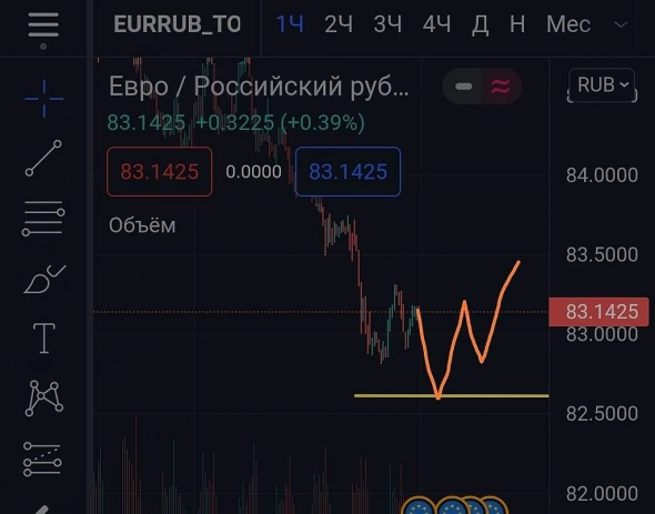 Евро-рубль на разворот.
