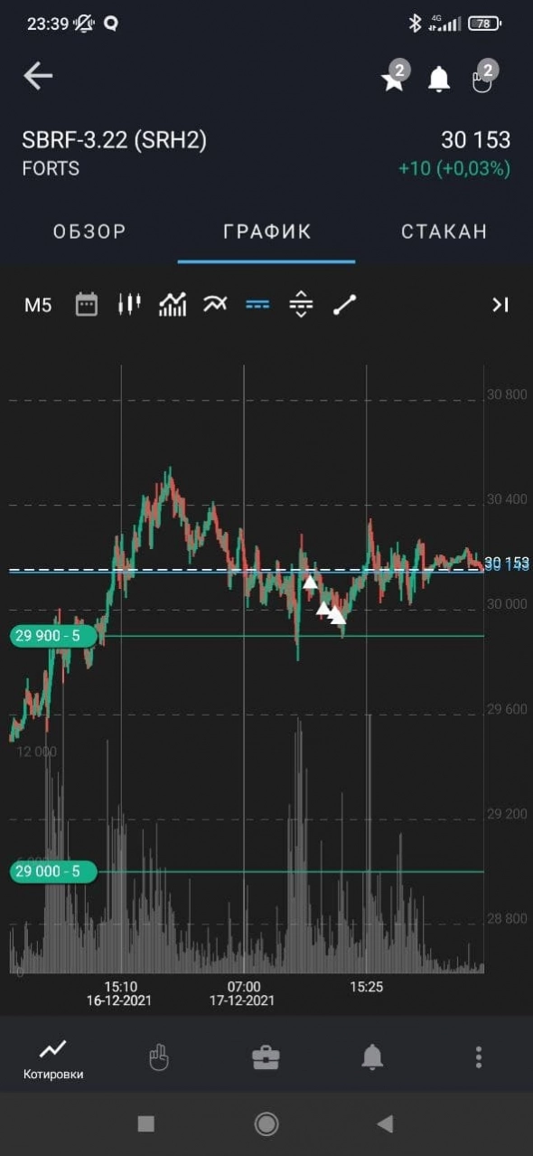 Сбербанк – история большой манипуляции 2021 г. Сбербанк – история большой манипуляции 2021 г.