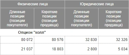 РИ: разбор поведения ОИ на максимумах РИ: разбор поведения ОИ на максимумах