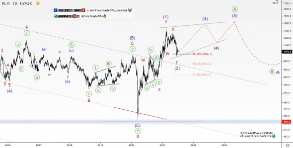 💨Фьючерс на 𝙋𝙡𝙖𝙩𝙞𝙣𝙪𝙢 (𝙋𝙇1!) — анализ волн Эллиотта 🌊