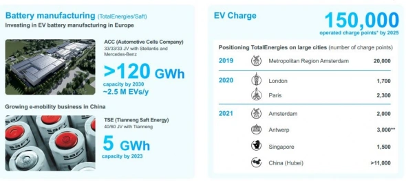 Стратегия-2030 TotalEnergies: как нефтяные мейджоры готовятся к энергопереходу Стратегия-2030 TotalEnergies: как нефтяные мейджоры готовятся к энергопереходу