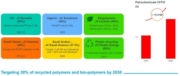 Стратегия-2030 TotalEnergies: как нефтяные мейджоры готовятся к энергопереходу Стратегия-2030 TotalEnergies: как нефтяные мейджоры готовятся к энергопереходу