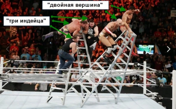 Рестлинг глазами трейдера )))