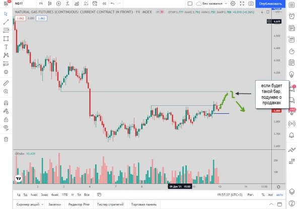 NG 12.12.21 (план на понедельник)
