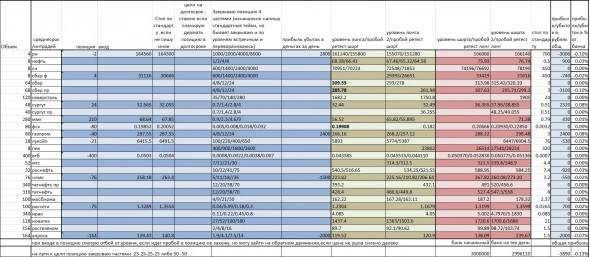 Моя торговля