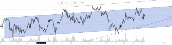 Днк бот (статистика/обсуждение) + моя торговля