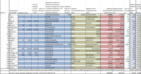 Днк бот (статистика/обсуждение) + моя торговля