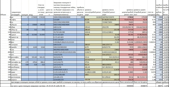 Днк бот (статистика/обсуждение) + моя торговля