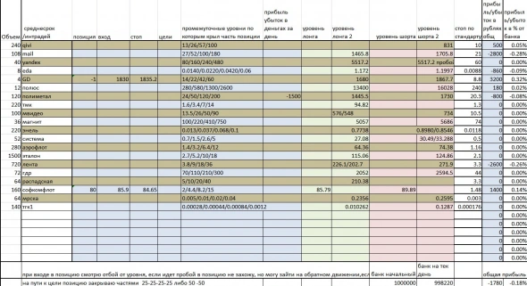 Днк бот (статистика/обсуждение) + моя торговля