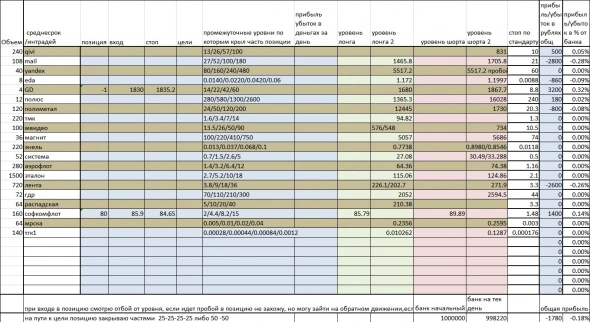 Днк бот (статистика/обсуждение) + моя торговля