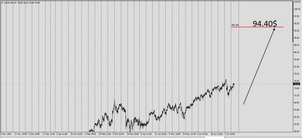 Brent / Цена в сговоре 94.40$