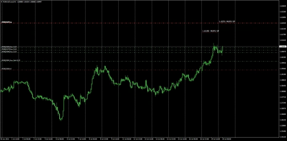 MUFG SPOT / DAILY FIX / 20.07.2021