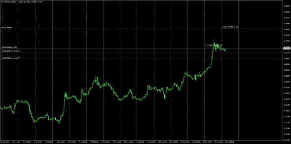 MUFG SPOT / DAILY FIX / 20.07.2021