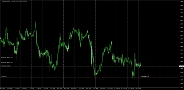 MUFG SPOT / DAILY FIX / 20.07.2021