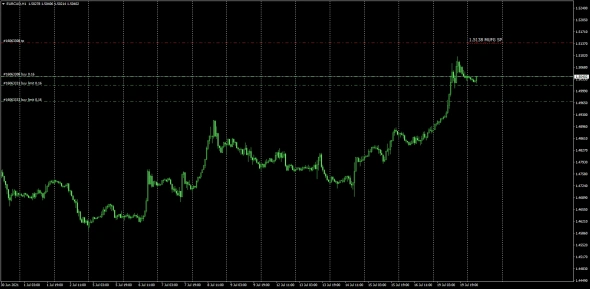 MUFG SPOT / DAILY FIX / 20.07.2021