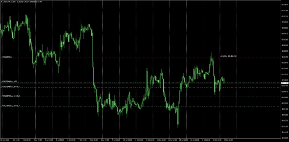 MUFG SPOT / DAILY FIX / 20.07.2021