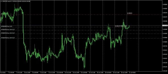 MUFG SPOT / DAILY FIX / 21.07.2021