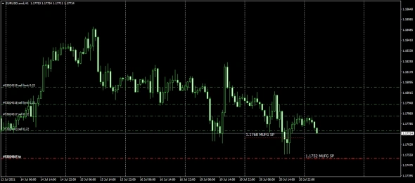 MUFG SPOT / DAILY FIX / 21.07.2021