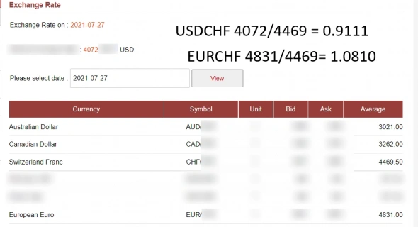 Рынки . Как дурят всех и вся . Форекс как пример .