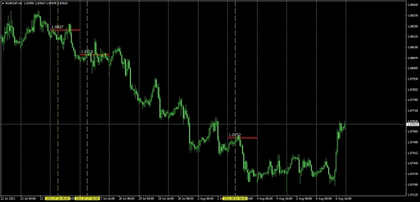 Рынки . Как дурят всех и вся . Форекс как пример .