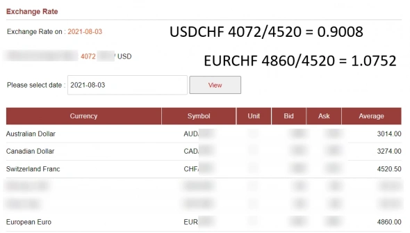 Рынки . Как дурят всех и вся . Форекс как пример .