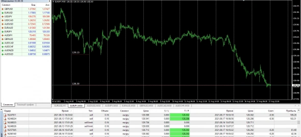#EURJPY  ECB TARGET2 / FIX EXCHANGE RATES