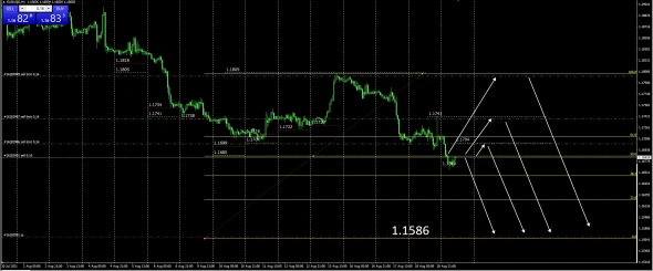#EURUSD / Возможный сценарий . Оптимальные точки входа . #ECB the bank's operations on the foreign exchange market
