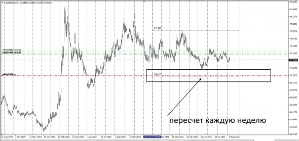 Fx, AudUsd / UsdRub .