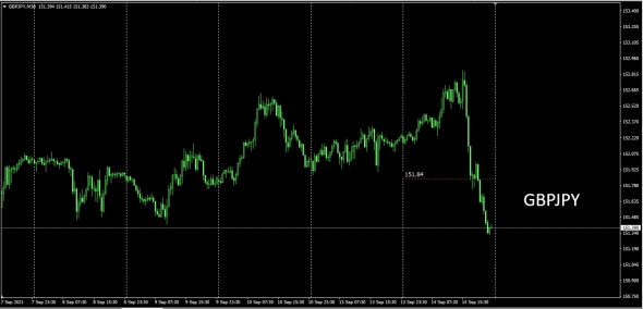 И опять про Форекс . Не торговый сигнал.